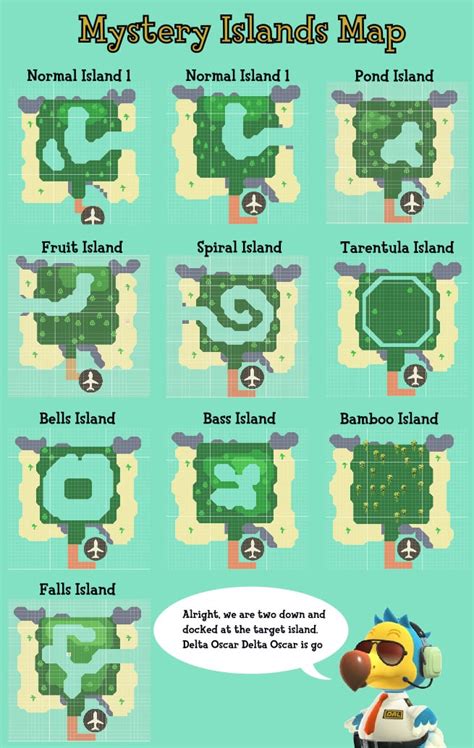 nook miles islands|Animal Crossing: New Horizons